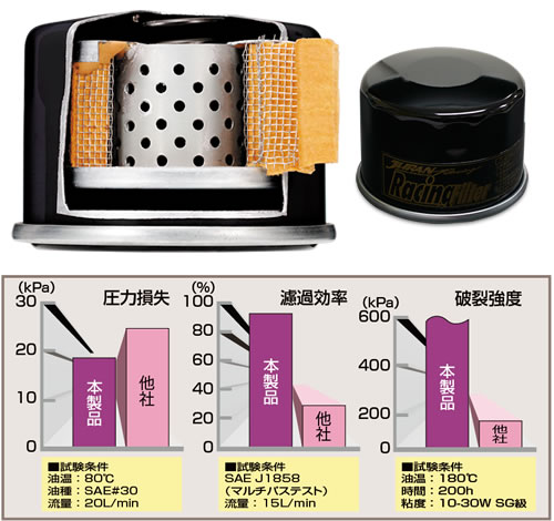 OIL FILTER | ジュランレーシング | 株式会社タニダ