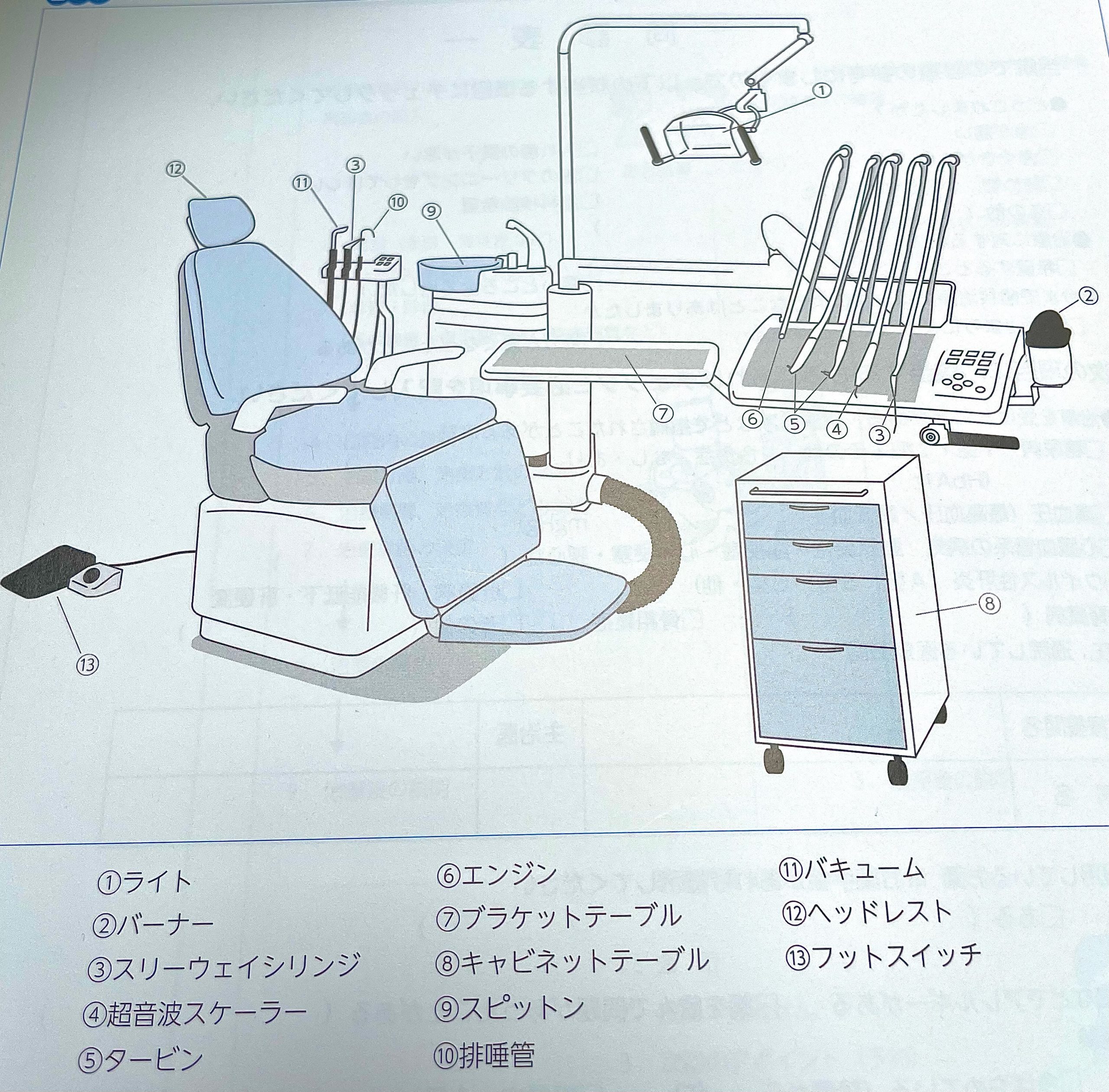 診療設備・器具 : タニダ歯科医院｜西宮・宝塚・三田の歯医者
