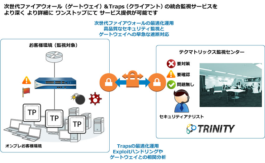 セキュリティ運用監視サービス for Traps | ∴ TRINITY＜トリニティ
