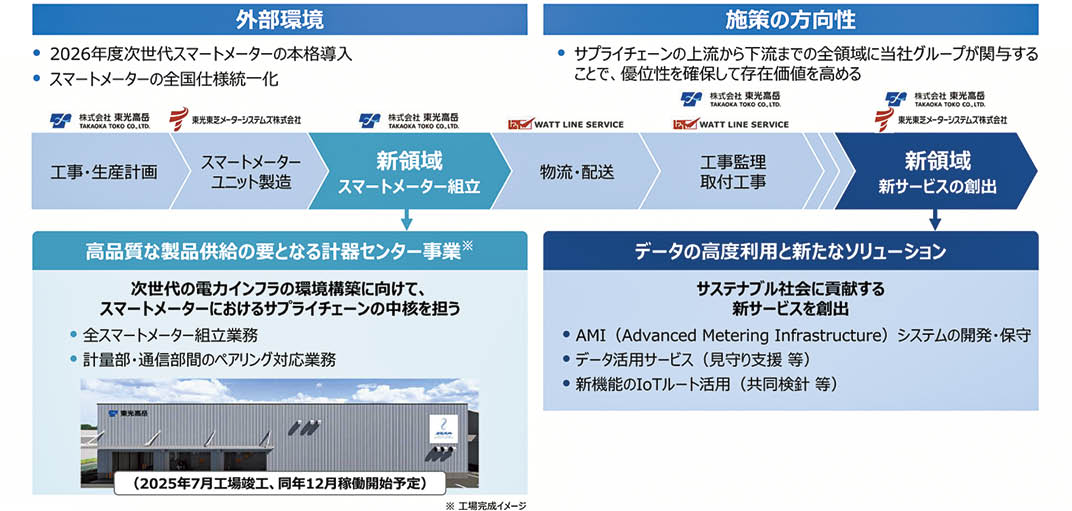 東光高岳技報 No.12｜東光高岳技報｜株式会社 東光高岳 TAKAOKA TOKO