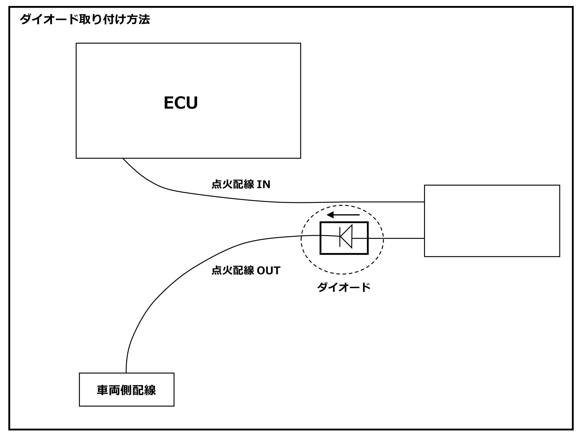 GReddy e-マネージ アルティメイト | TRUST | GReddy トータル
