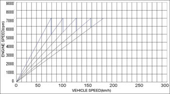 AE101用クロスミッションギヤセット | TRD