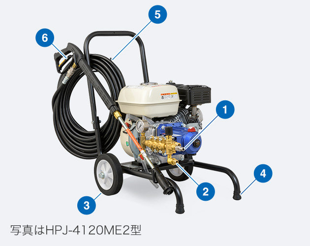 エンジンシリーズ｜高圧洗浄機 HPJ型｜鶴見製作所-ツルミポンプ