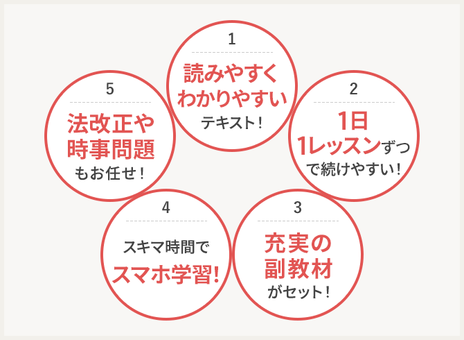 教養試験対策コース資格取得講座｜通信教育講座なら生涯学習のユーキャン