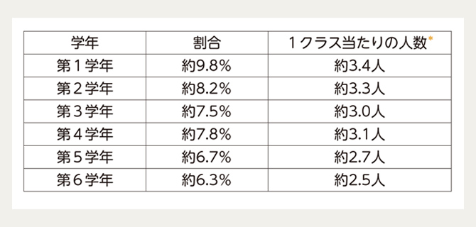 ユーキャンの子ども発達障がい支援アドバイザー資格取得講座｜子ども