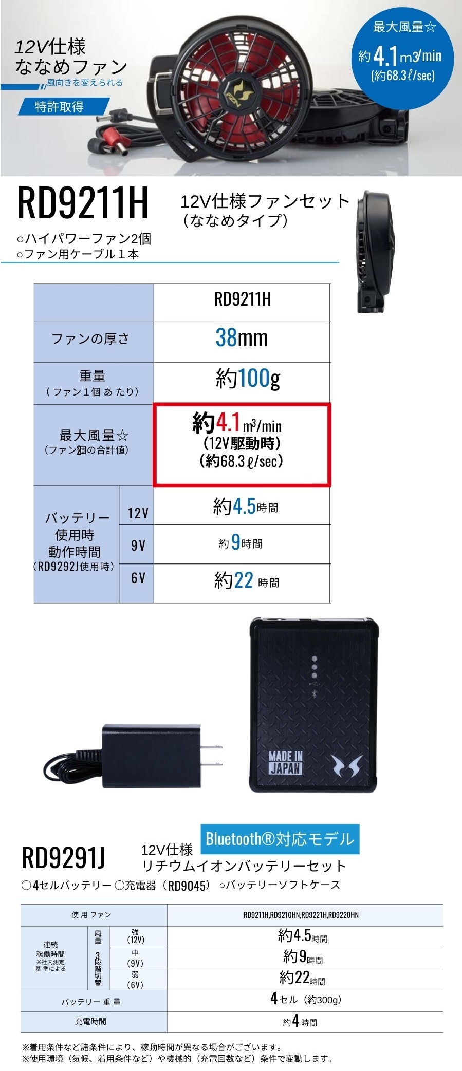 空調風神服 KF92432 ベスト・ファンバッテリーセット｜遮熱チタン×風気