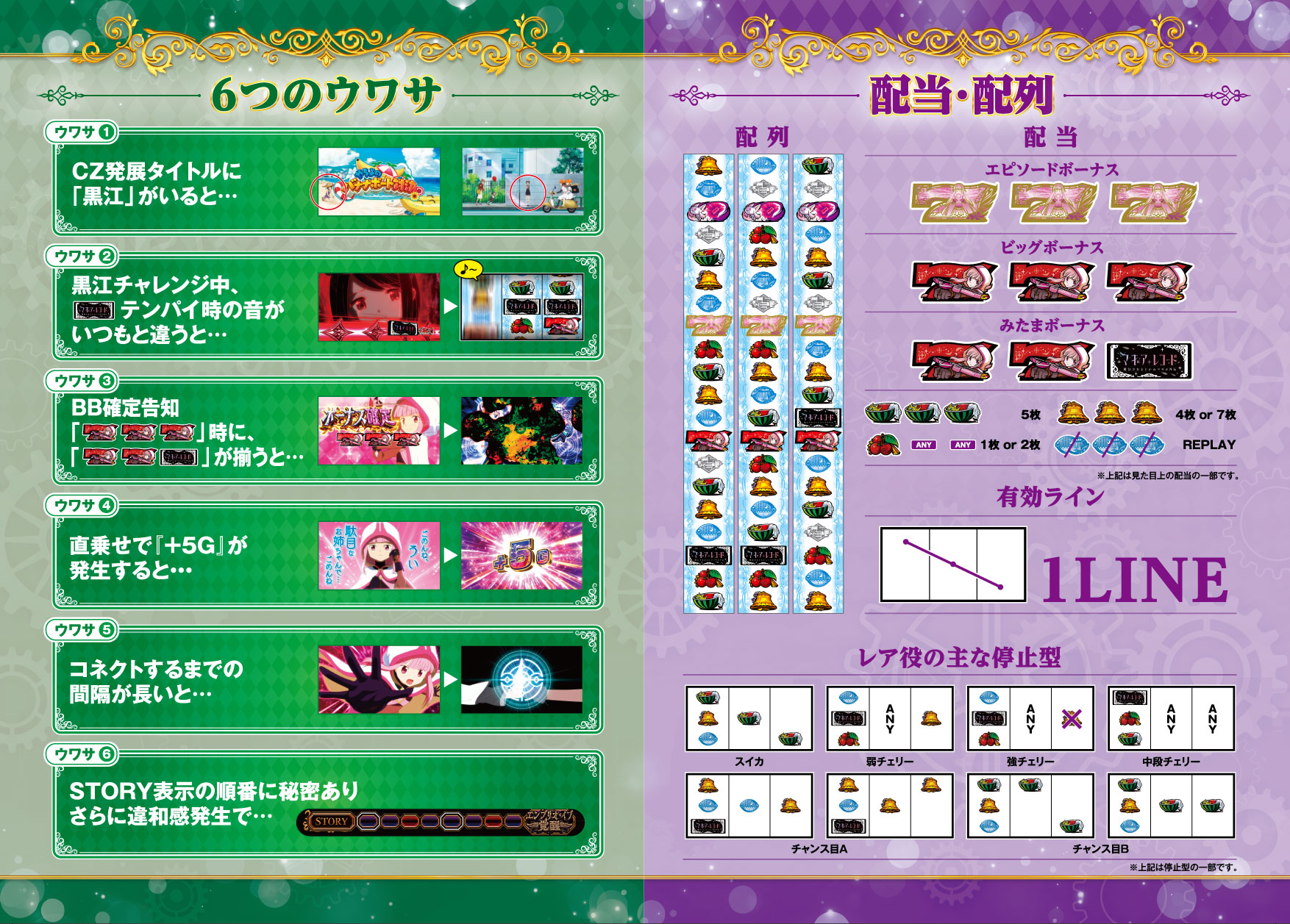 スマスロ マギアレコード 魔法少女まどか☆マギカ外伝 デジタルガイド