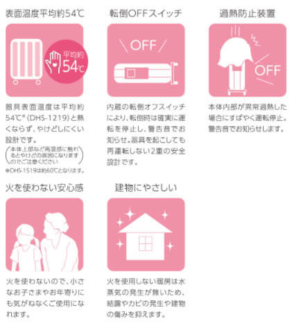 コロナ CHS-15A(KR) オイルレスヒーター ノイルヒート ウエダ金物