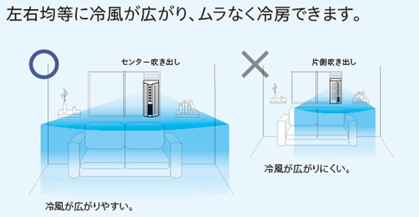 トヨトミ TIW-A180M 窓用エアコン スタンダードモデル ウエダ金物