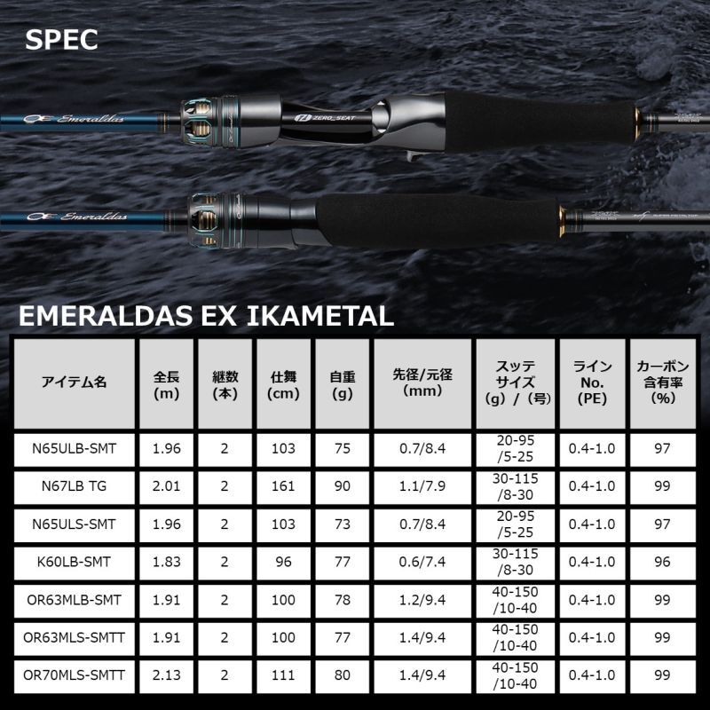 ダイワ エメラルダス EX イカメタル N65ULB-SMT - 上島釣具店
