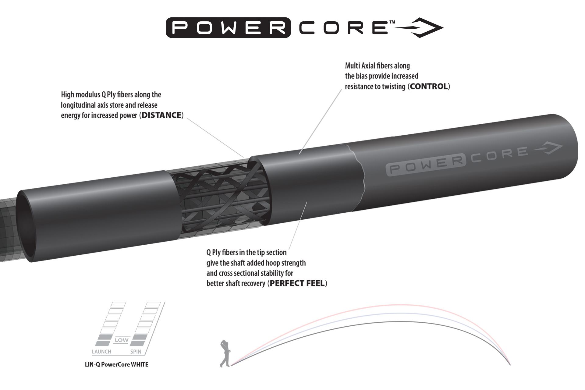 LIN-Q PowerCore White Wood Shaft - UST Mamiya
