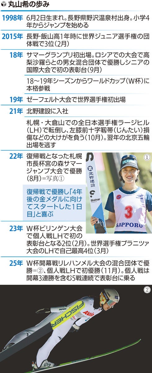 スキー・ジャンプ丸山希、ミラノ・コルティナ2026冬季オリンピックの