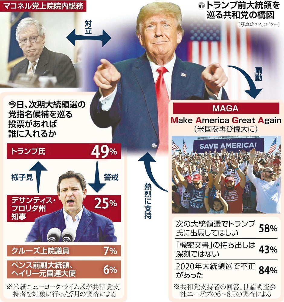 ドナルド・J・トランプ大統領 支援部隊 MAGA チャレンジ トランプ氏