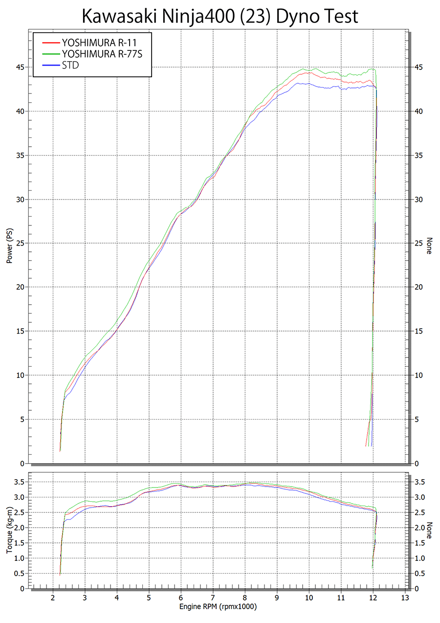 Slip-On R-77S サイクロン カーボンエンド EXPORT SPEC 政府認証