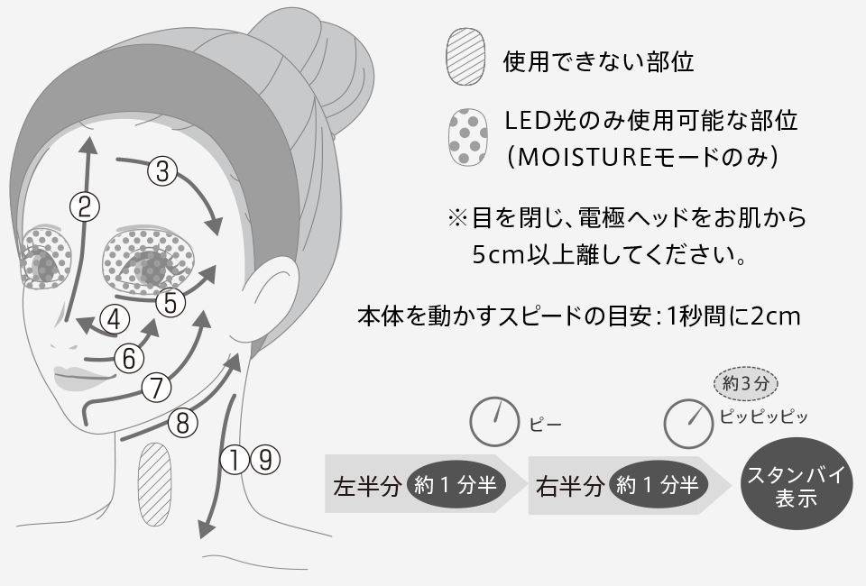 フォトプラス プレステージ S | YA-MAN TOKYO JAPAN | ヤーマン株式会社