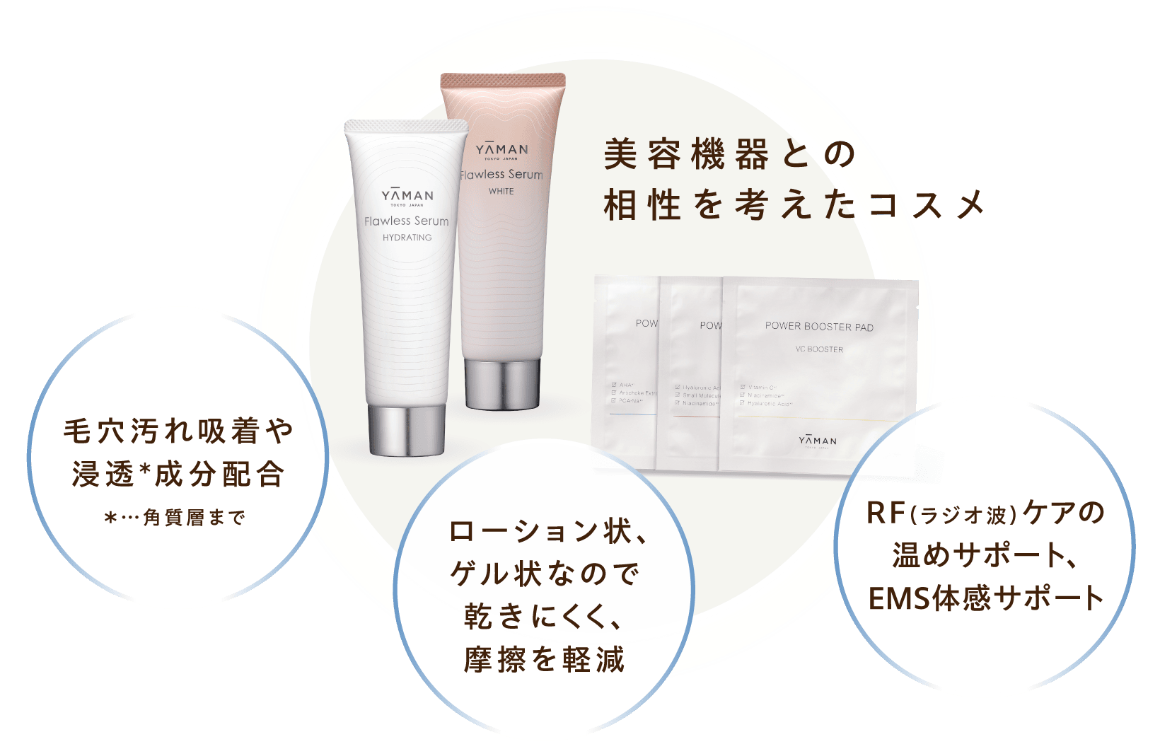 フォトプラス プレステージ SS | YA-MAN TOKYO JAPAN | ヤーマン株式会社