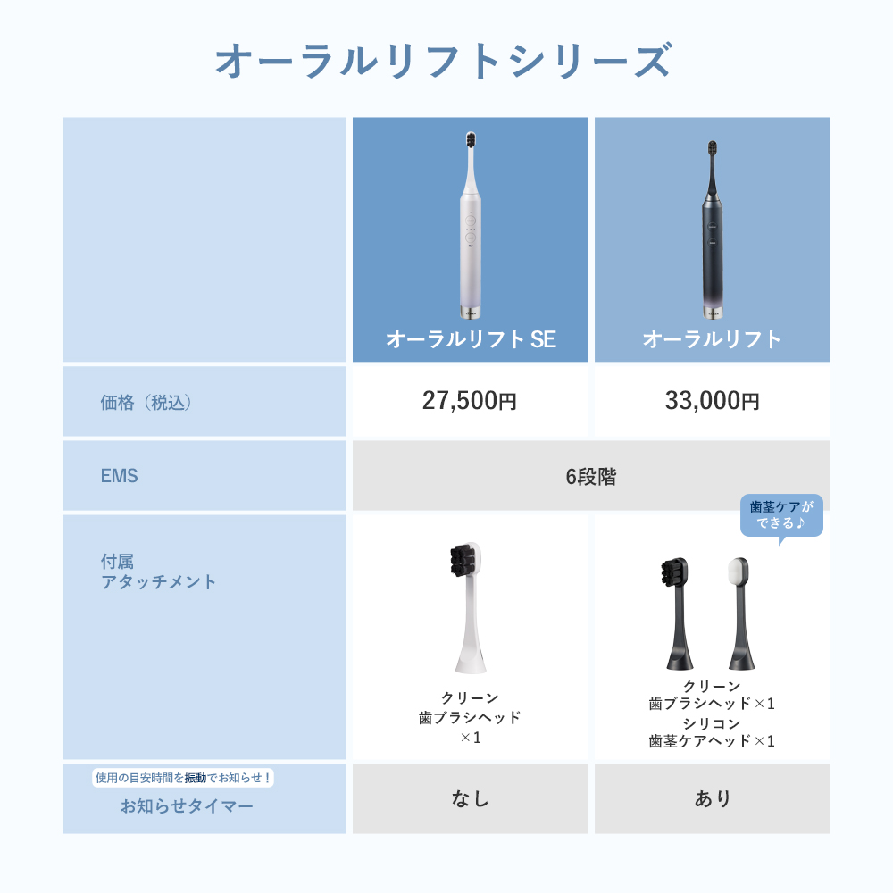 オーラルリフト SE｜ヤーマン公式通販サイト | ヤーマンオンラインストア