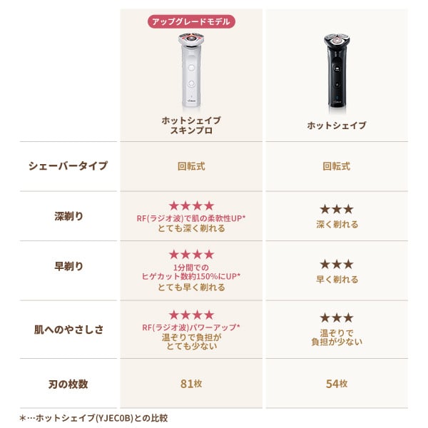 ホットシェイブ スキンプロ｜ヤーマン公式通販サイト | ヤーマン