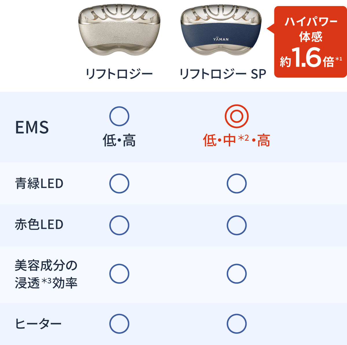 リフトアップ特化型美顔器｜リフトロジー｜ヤーマン公式通販サイト