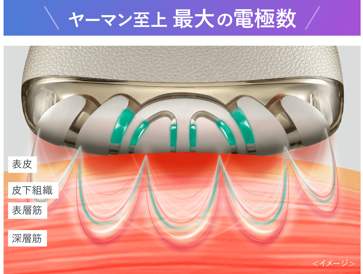 リフトアップ特化型美顔器｜リフトロジー｜ヤーマン公式通販サイト