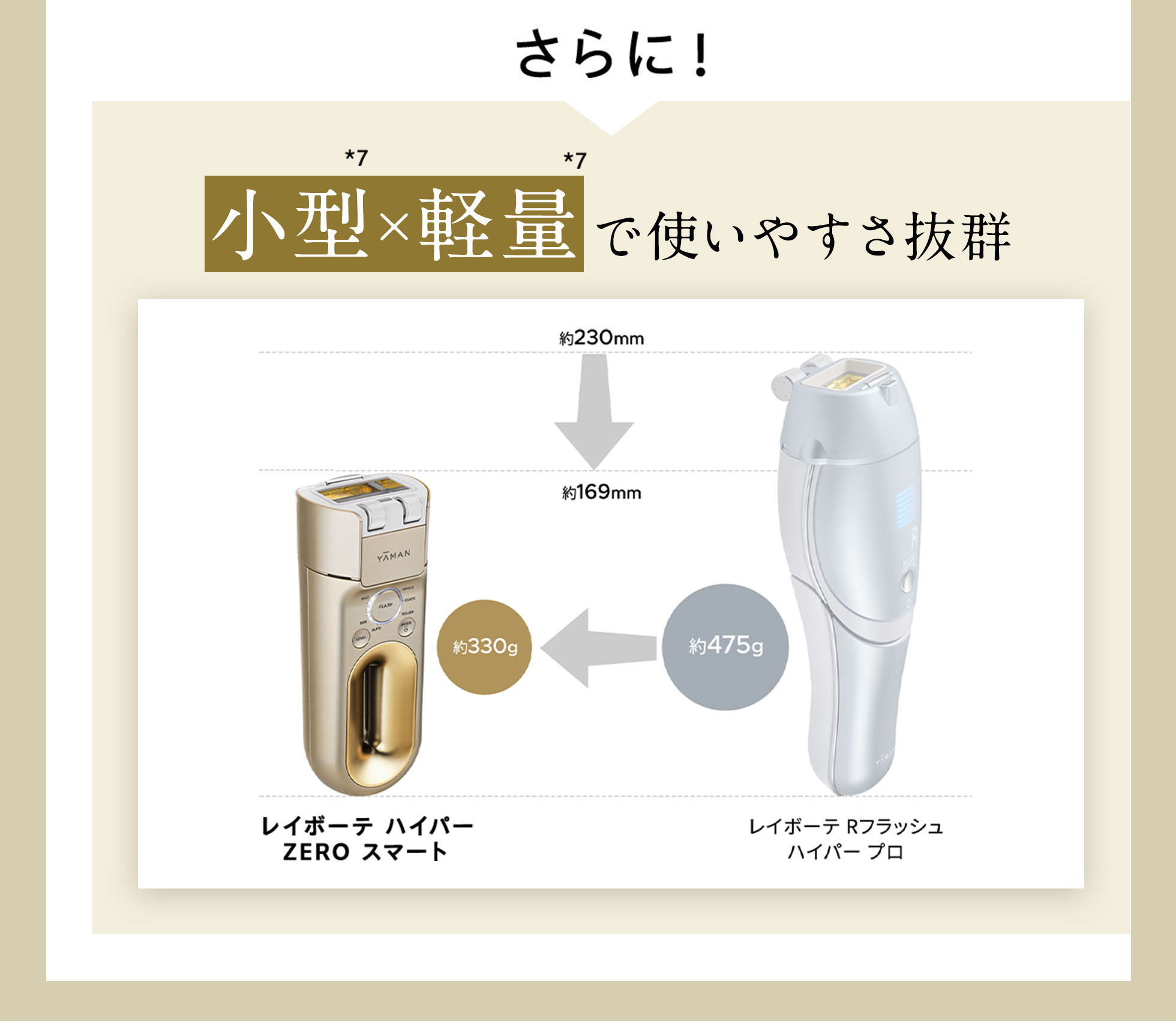 レイボーテ ハイパーZERO スマート｜光美容器｜ヤーマンオンラインストア