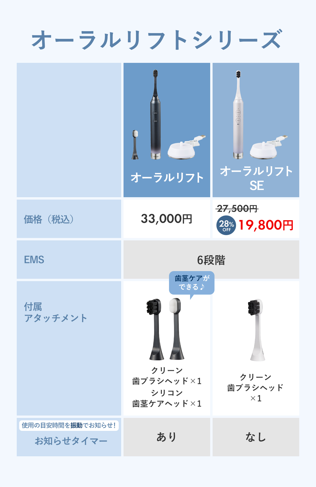 歯磨きしながら表情筋ケア「オーラルリフト」｜ヤーマン株式会社