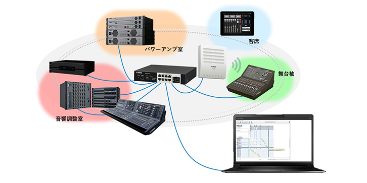 音響設備でのPCの活用【後編】トラブルシューティング！│Tips│お