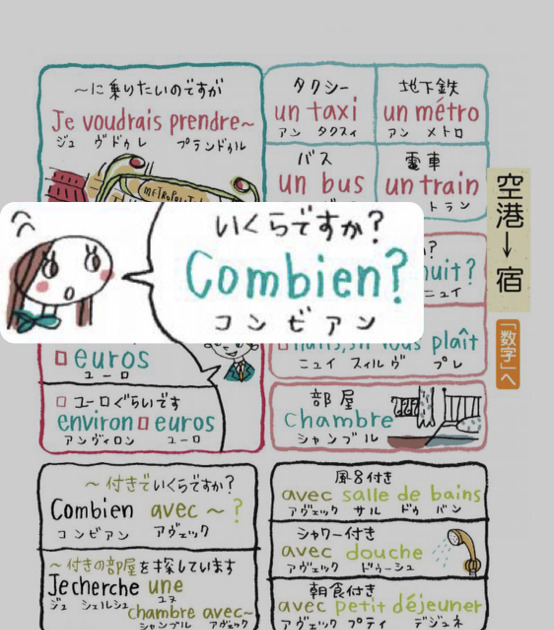 フランス語旅行会話アプリ】指さし会話フランス | YUBISASHI 旅の