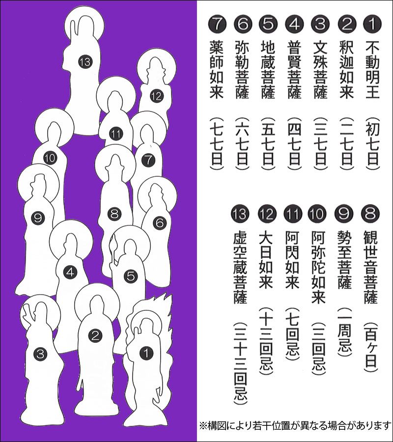仏書・仏画の掛け軸 清水雲峰作 十三佛 d6615