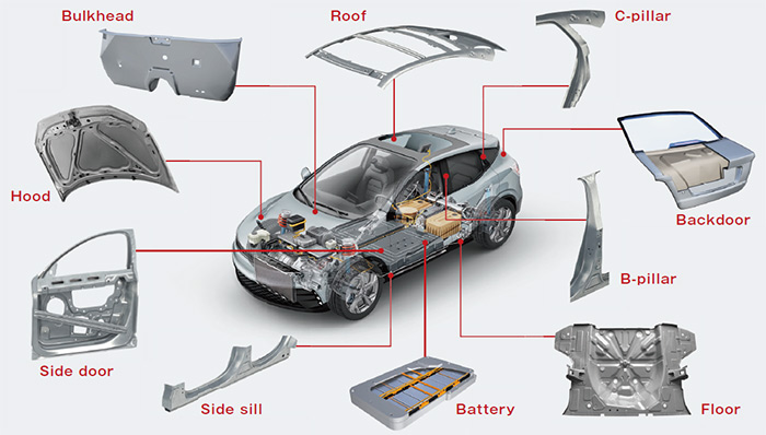 高信頼性マルチマテリアル接着剤（研究開発品LS/LS-XU） | 研究・開発