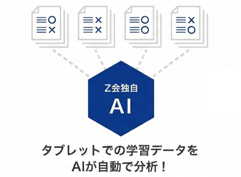 Z会の国語 （高校生・高卒生向け） - Z会の通信教育 高校生