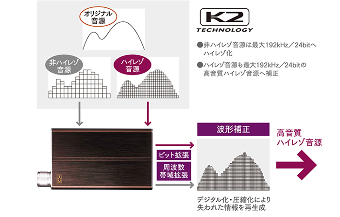 ポータブルヘッドホンアンプ SU-AX7 製品情報 | JVC