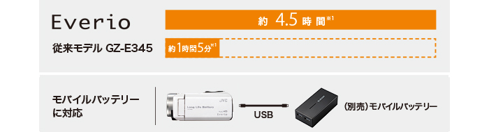 ハイビジョンメモリームービーGZ-F117製品情報 | JVC