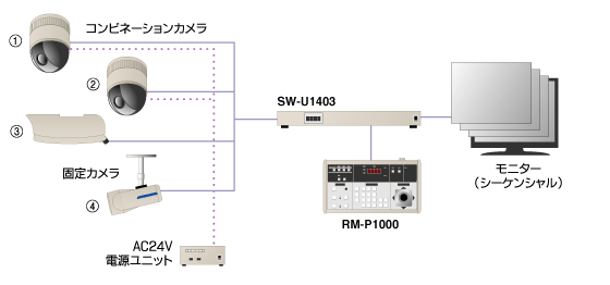 基本システムリモートコントロールユニットRM-P1000ビクター | JVC
