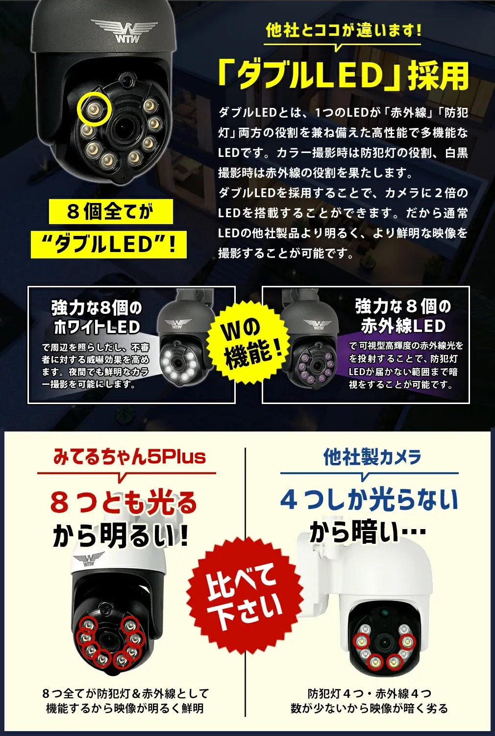 Wi-Fi 防犯灯カメラ みてるちゃん5プラス アンテナ内蔵 夜間カラー WTW