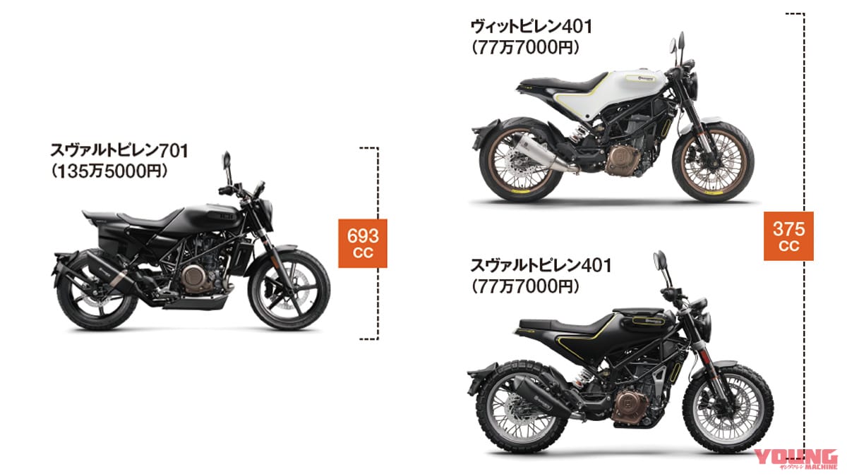 ハスクバーナ ヴィットピレン701試乗インプレッション【操る喜びに