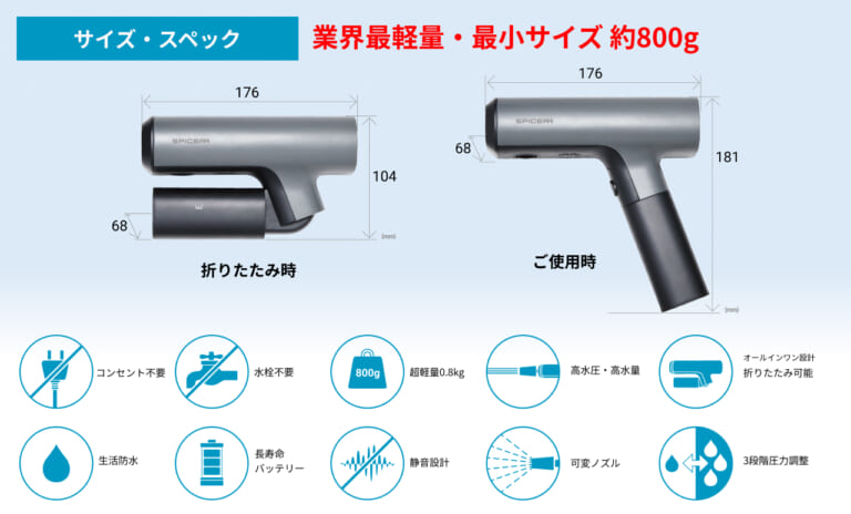 サイン・ハウスから新ブランド“SPICERR”が誕生! 電源/水栓不要でバイク