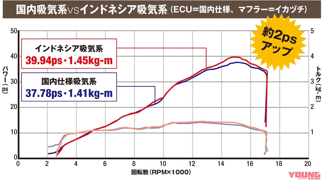 画像 No.16/20] 「最強のニンジャZX-25Rを目指す」トリックスターの