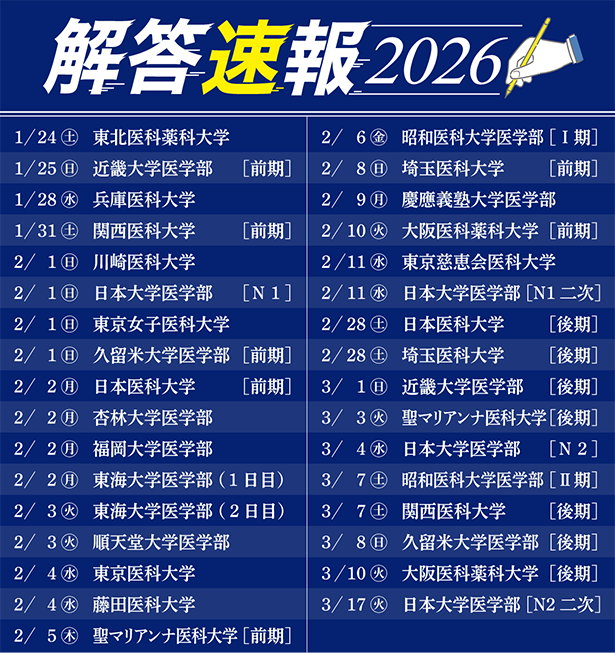 医学部入試 解答速報・過去問解答2026 - 東京の医学部予備校なら実績45