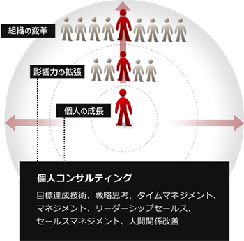 初めての方へ | アチーブメント株式会社