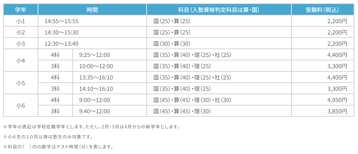 11/12(日) 第608回公開学力テスト 申込受付中 - 難関中学入試対策なら