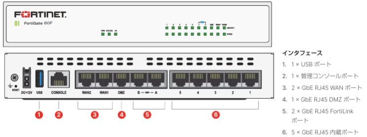 2025年最新】FortiGate 60F完全攻略ガイド｜中小企業が選ぶべき最強UTM