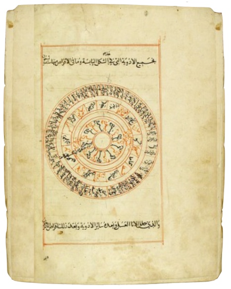 The place of the rational sciences in Islamic civilisation – Almuslih