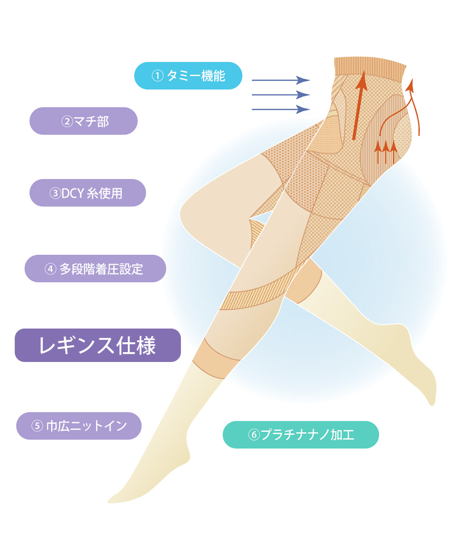 サイサポートレギンスby.シンメトリー | 補整下着(補正下着)、ブラ