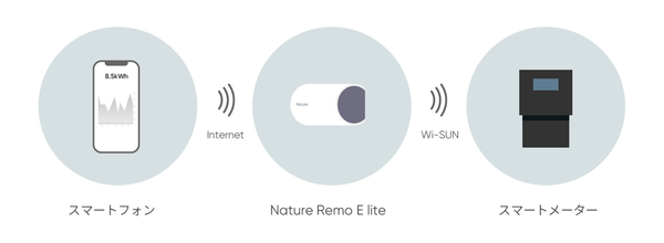 ASCII.jp：電力のスマートメーターを合法的にハックしよう！ Nature