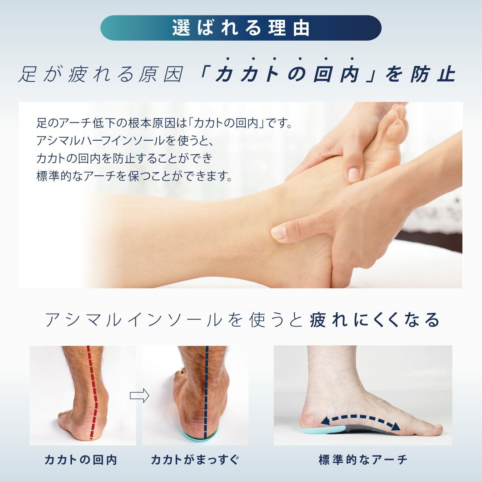 ハーフインソール 立ち仕事用｜アシマル プラチナハーフプレミアム