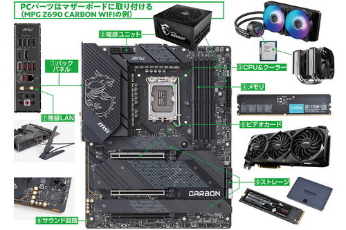 マザーボードの基礎知識：機能とスペック編】何をするためのパーツ