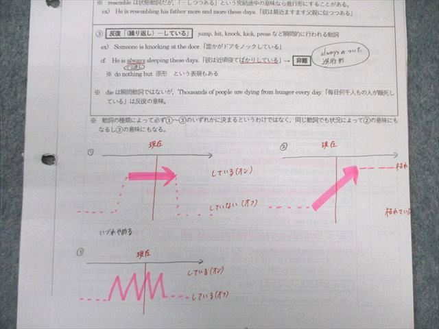 駿台 英文法S 2024 前期 竹岡広信 025S0D - メルカリ