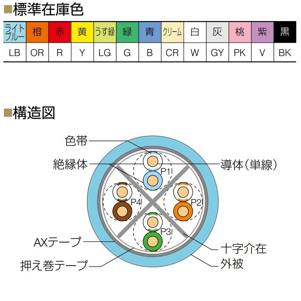 通信興業 CAT6A LANケーブル (200m巻き) TSUNET-10GE AWG23-4P (橙