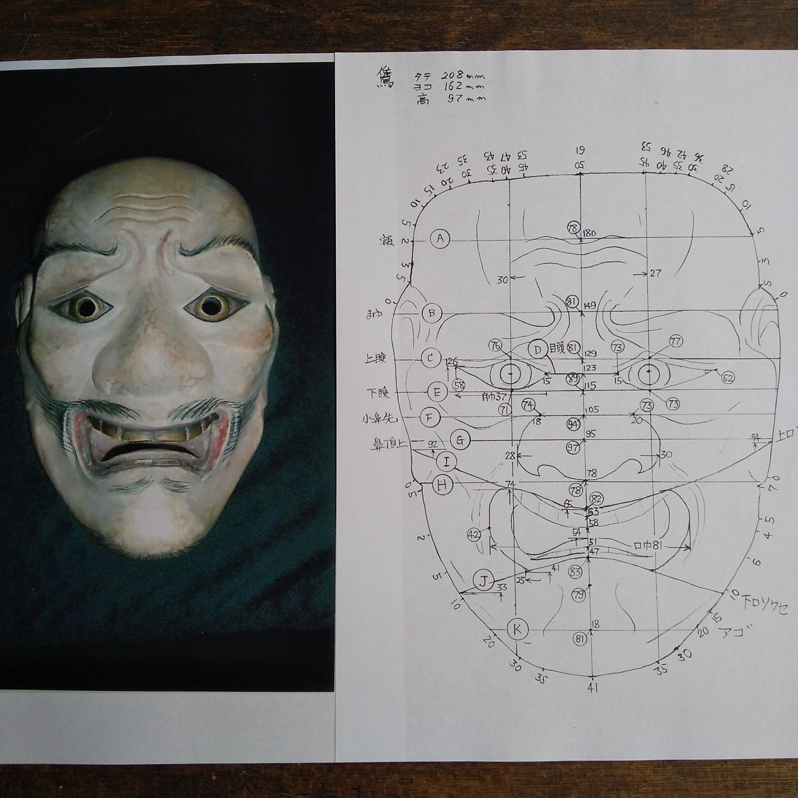 能面 鷹の型紙 - メルカリ